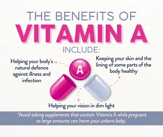 Retinol Benefits Retinol Benefits