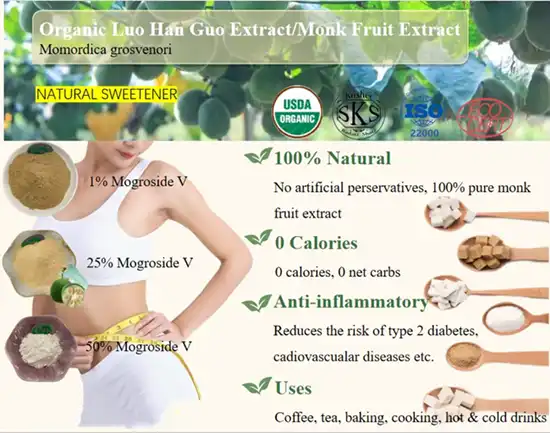 Mogroside V benefits Mogroside V benefits