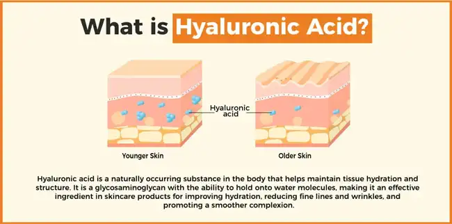 hyaluronic acid hyaluronic acid