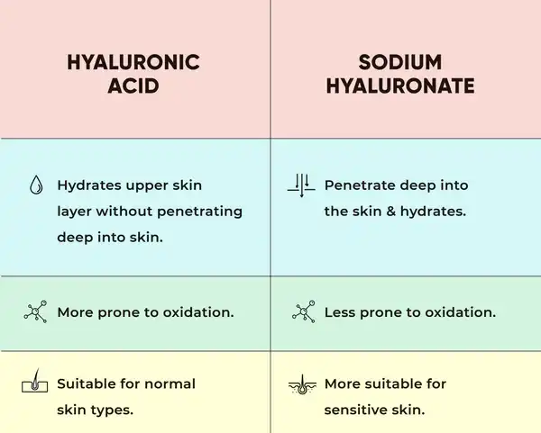 hyaluronic acid for skin hyaluronic acid for skin