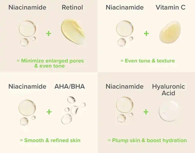 Niacinamide Niacinamide