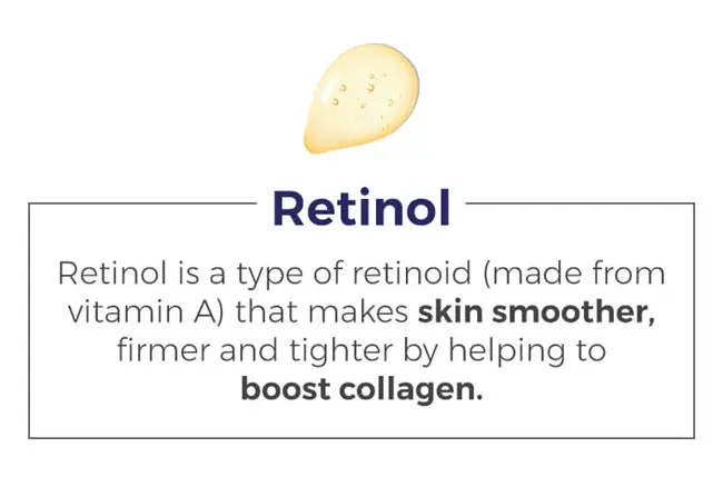Retinol Retinol