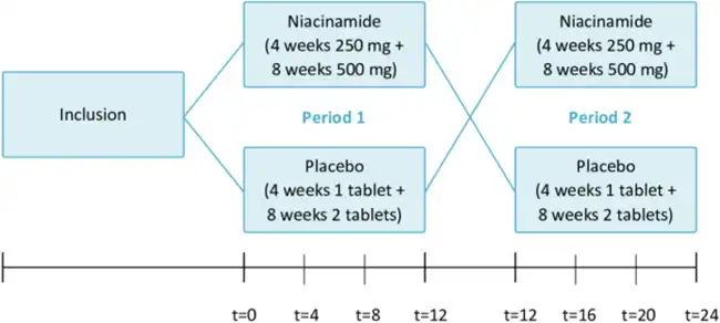 Nicotinamide Nicotinamide
