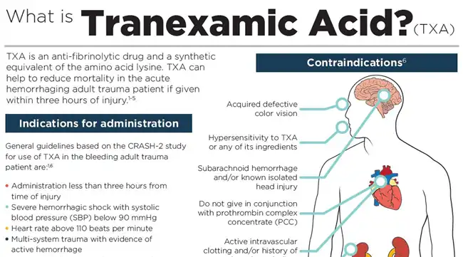 Tranexamic Acid Tranexamic Acid