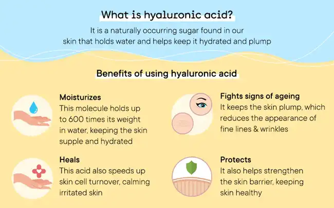 Hyaluronic Acid benefits Hyaluronic Acid benefits