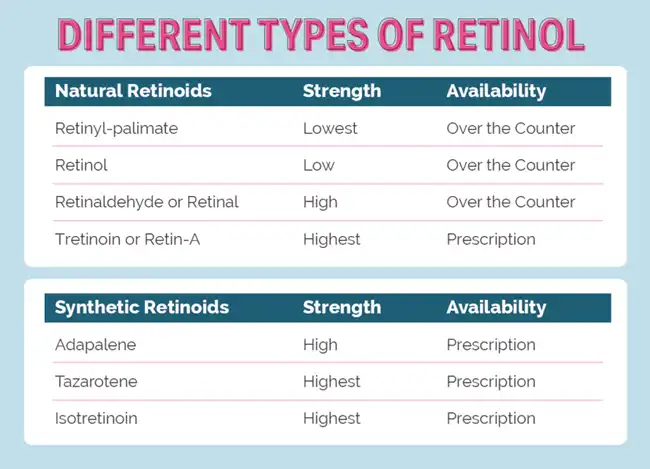 retinol retinol