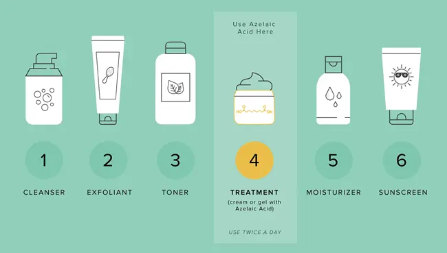 azelaic acid powder azelaic acid powder