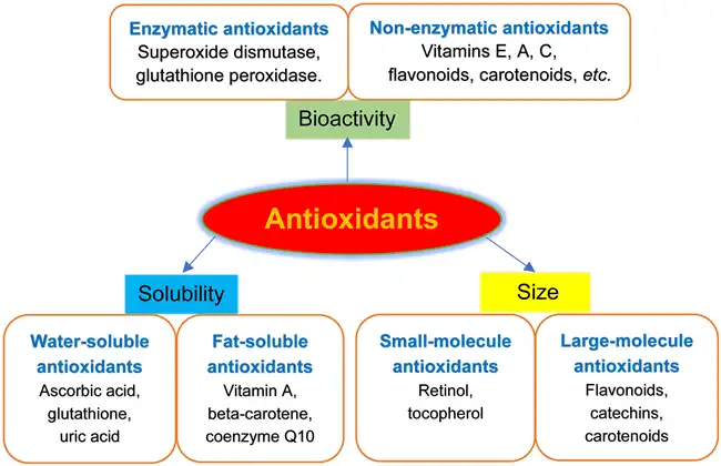 superoxide dismutase powder superoxide dismutase powder