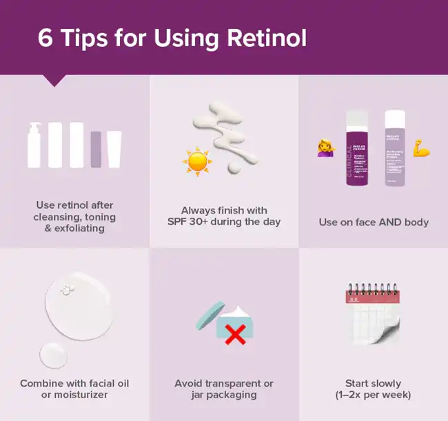 natural retinol natural retinol