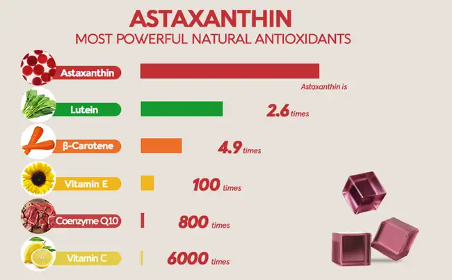 Astaxanthin powder Astaxanthin powder