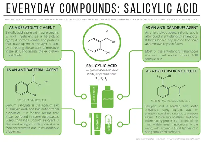 salicylic acid powder salicylic acid powder