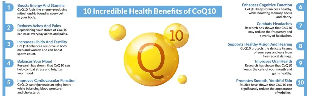coenzyme Q10 POWDER