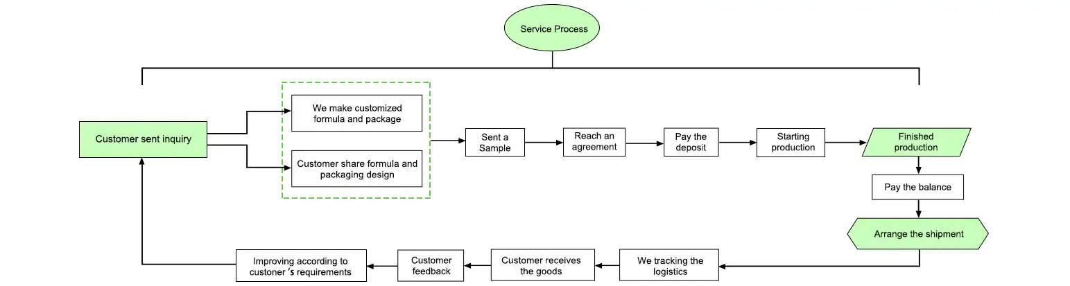 quinine capsules quinine capsules