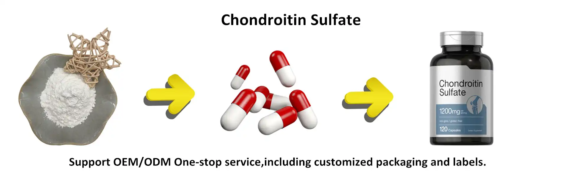Chondroitin sulfate