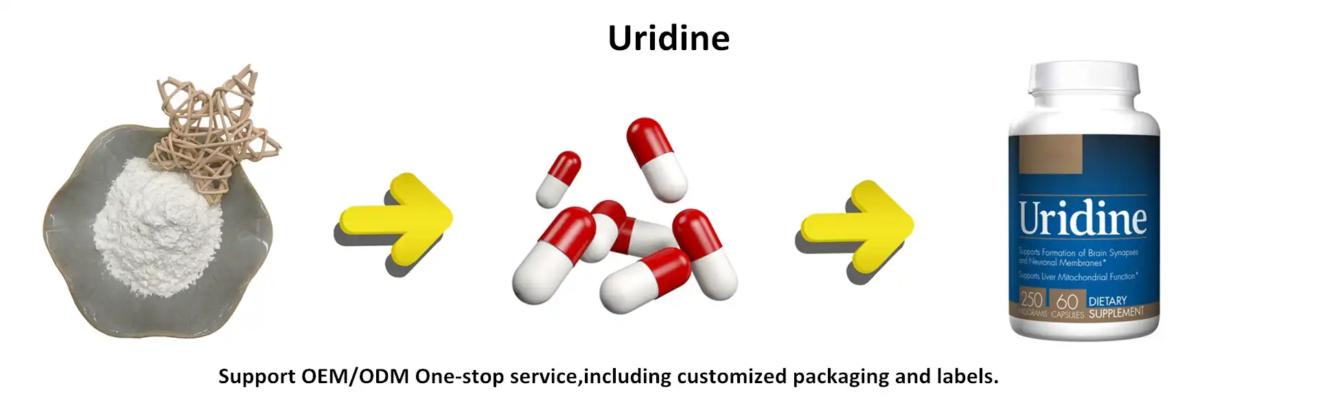 Uridine Uridine