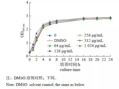 D-mandelic acid D-mandelic acid