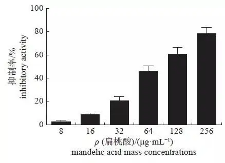 D-mandelic acid D-mandelic acid