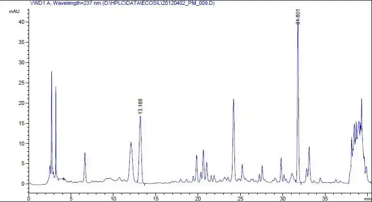 Glabridine Glabridine