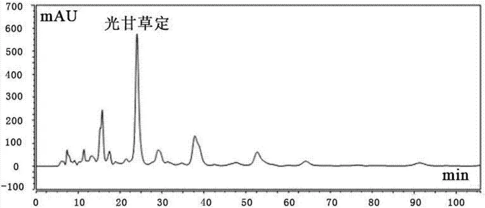 Glabridine 98%