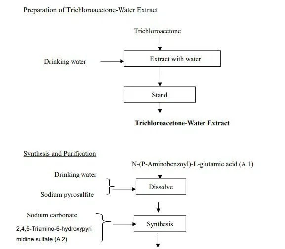 Folic acid bulk powder Folic acid bulk powder