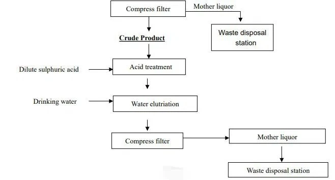 Folic acid Folic acid