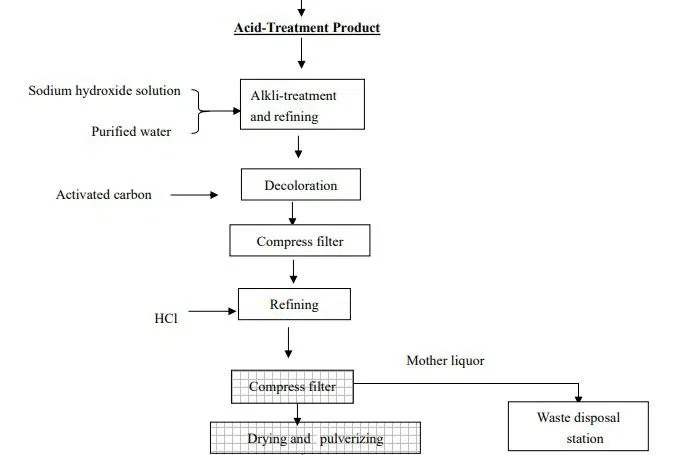 Folic acid Folic acid