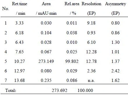 Deoxyarbutin Powder for skin Deoxyarbutin Powder for skin