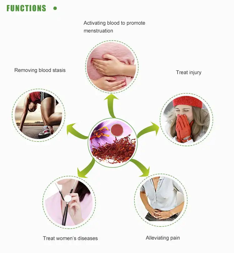  Saffron Extract Benefits