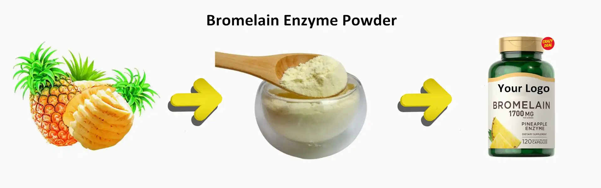 Bromelain enzyme powder Bromelain enzyme powder