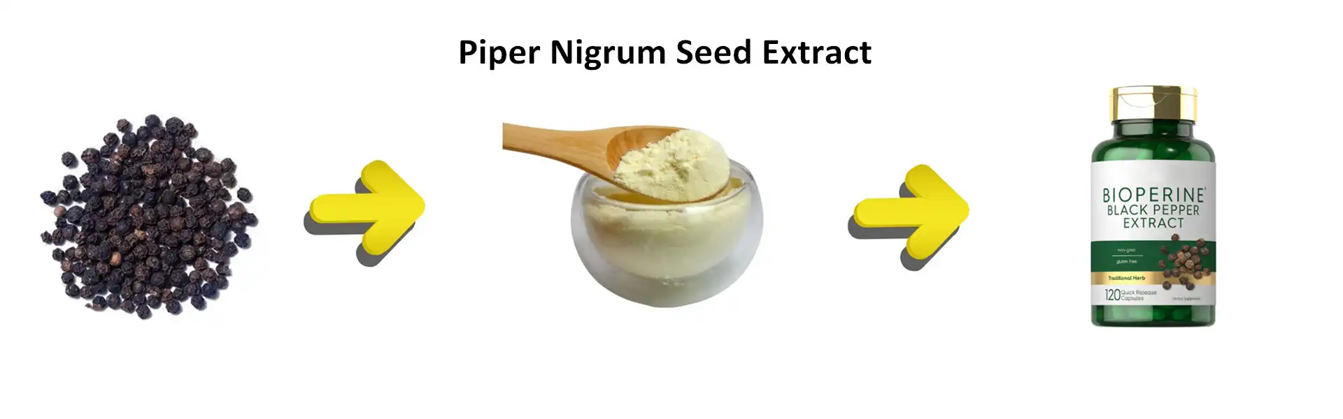 Piper nigrum seed extract Piper nigrum seed extract