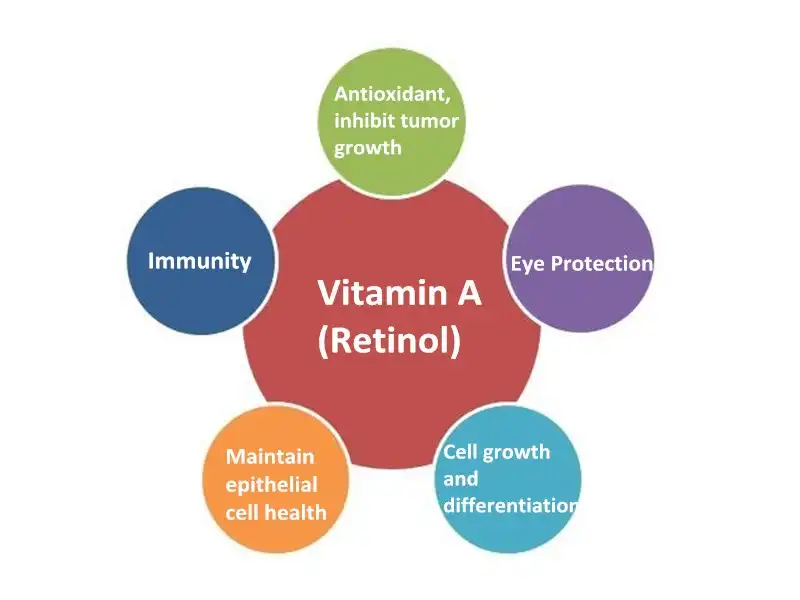 Retinol powder benefits