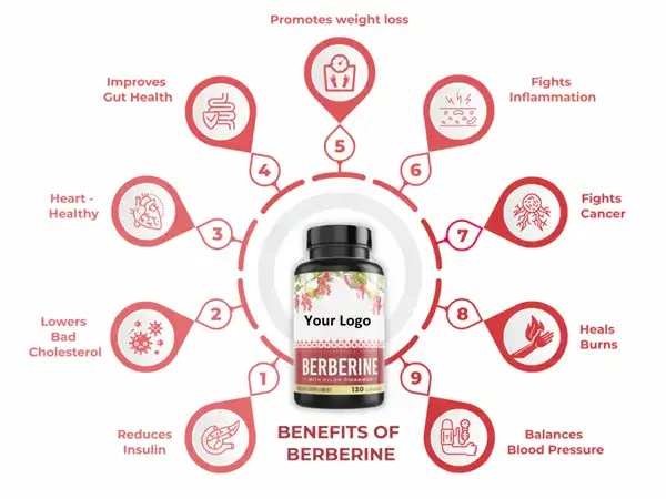 Berberine Hydrochloride benefits Berberine Hydrochloride benefits