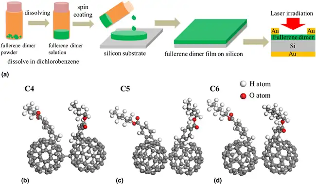 c60 fullerene c60 fullerene