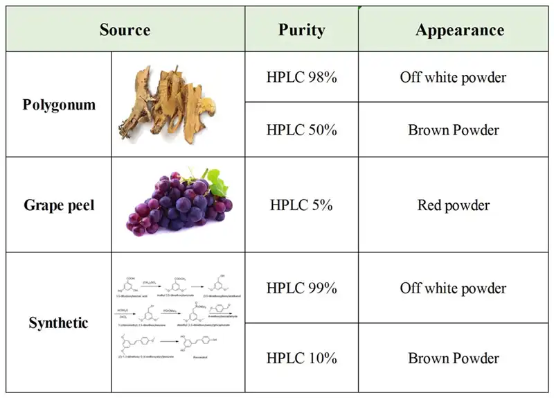 Resveratrol 98% Resveratrol 98%