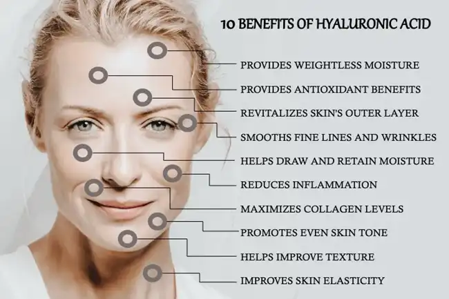Hyaluronic Acid benefits Hyaluronic Acid benefits