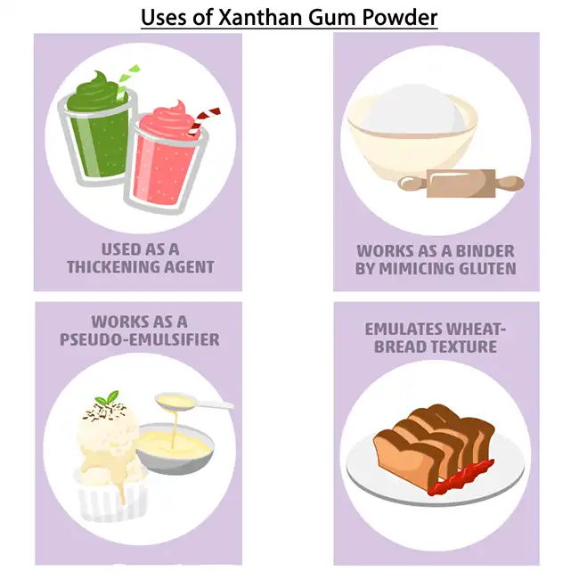 use of Xanthan Gum  use of Xanthan Gum