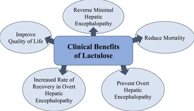 benefits of Lactulose powder benefits of Lactulose powder