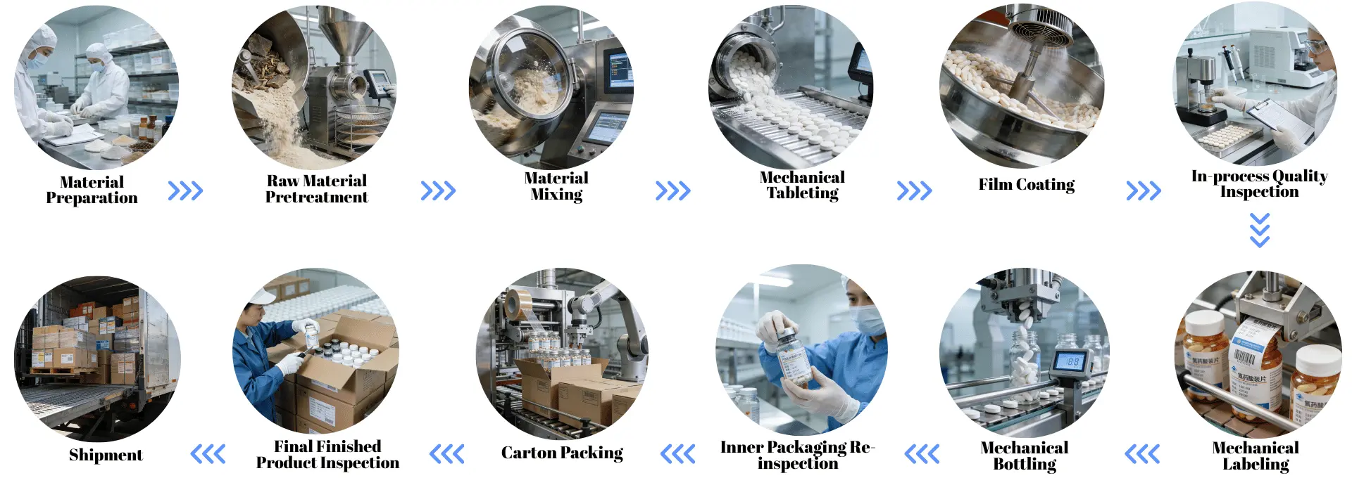 Production Process Flow